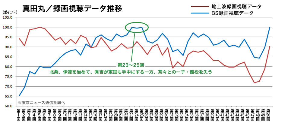 らしくない大河？「いだてん」復活の鍵を握る大河ドラマの意外な見られ方