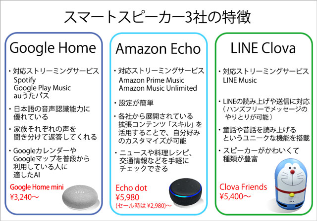 テレビとスマートスピーカーのミライへ ～東芝・尾崎せんせいに聞く～ 【PR】