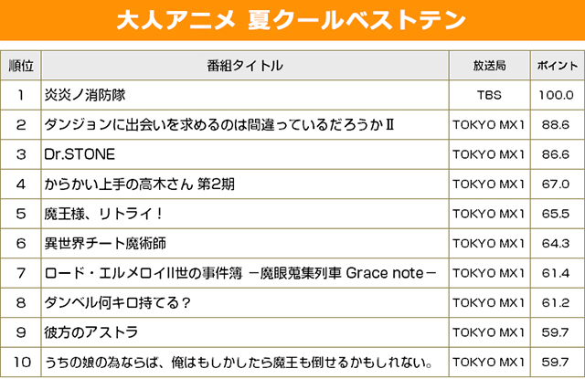 「ドラえもん」「進撃の巨人」「鬼滅の刃」…発表！録画視聴ポイントで見る年間アニメランキング!!