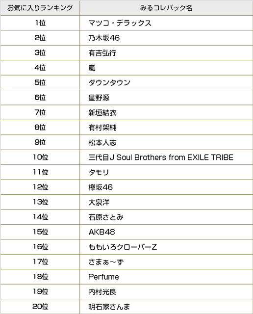 2017年にブレークしたタレント特集