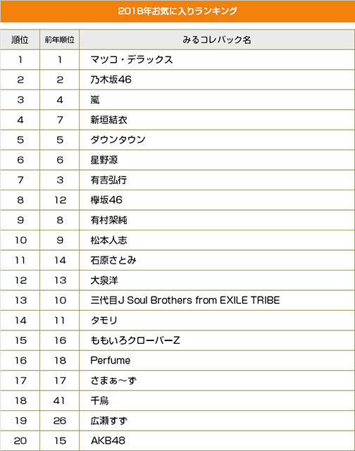 いま一番輝いているのは誰？ 2018年にブレークしたタレント特集