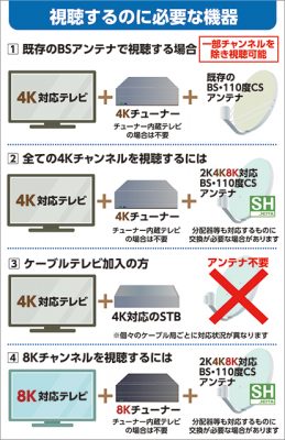 新4K8K衛星放送が2018年12月1日午前10時にスタート！