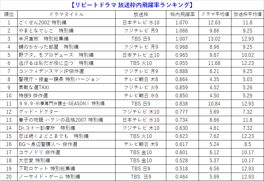 音楽番組から見る若者のテレビ視聴動向と、配信時代の連ドラ枠の役割