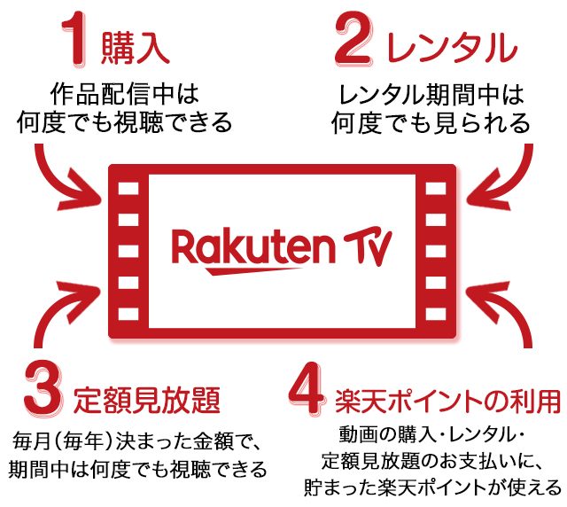 話題のタイBLが1話無料で見られる「Rakuten TV」を徹底紹介！期間限定のお得なキャンペーンも