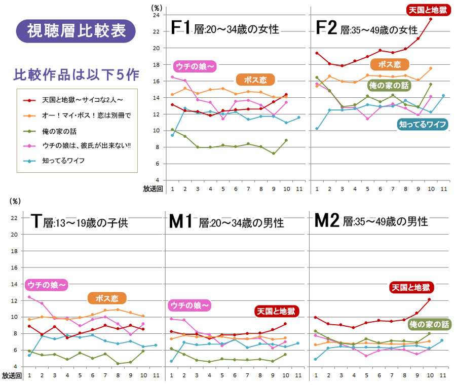 【BRAND NEW TV WORLD!!】2021年冬ドラ徹底／視聴比較表（天国と地獄～サイコな2人～／オー！マイ・ボス！恋は別冊で／ウチの娘は、彼氏が出来ない!!／俺の家の話／知ってるワイフ）