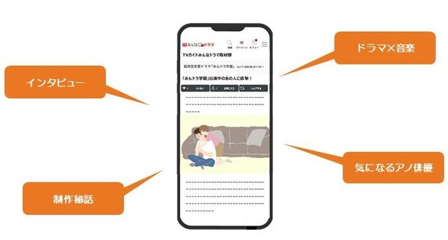 ドラマファン、あつまれ!! 新しいドラマ情報サイト「TVガイドみんなドラマ」が本日オープン