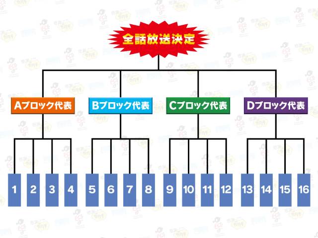 視聴者が選ぶ“タツノコプロNo.1アニメ”は？ tvkがトーナメントを実施＆来春放送！