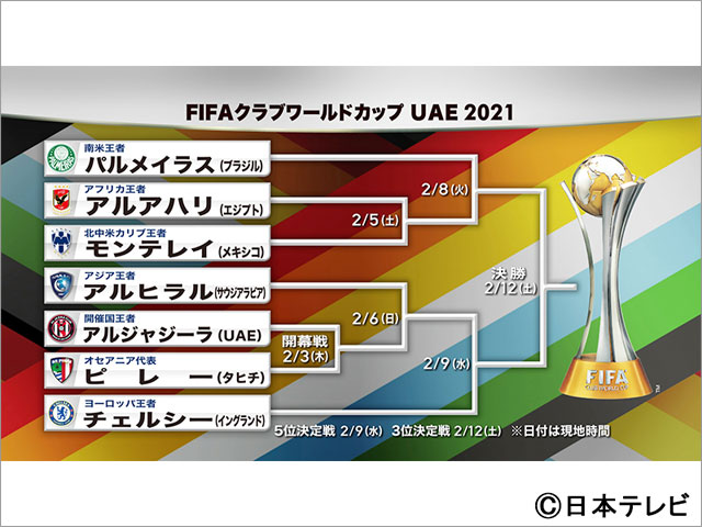 明石家さんまが「FIFA クラブワールドカップ UAE 2021」のスペシャルサポーターに就任