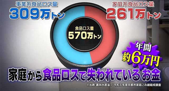 食品ロスを削減！「フードセーバー」の効果＆活用術の映像コンテンツが放送開始