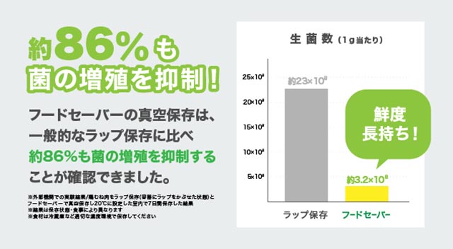 食品ロスを削減！「フードセーバー」の効果＆活用術の映像コンテンツが放送開始