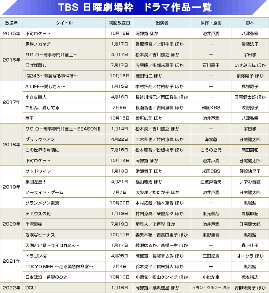 BRAND NEW TV WORLD!!／日曜劇場 歴代放送作品