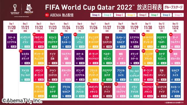 「FIFAワールドカップ カタール2022」 ABEMAの1週間視聴者数が開局史上最高を記録！ 試合別の視聴者数ランキングも発表