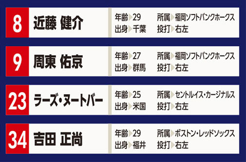 WBC2023 侍JAPAN・外野手／OUTFIELDER