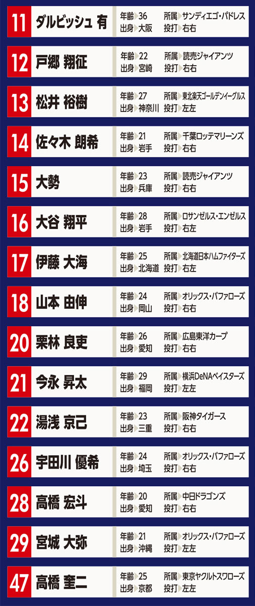 WBC2023 侍JAPAN・投手／PITCHER
