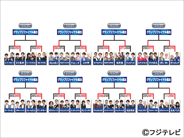 ランジャタイ、かもめんたる、タイムマシーン3号ら16組が「THE SECOND～漫才トーナメント～」でベスト8入りに向けてバトル！