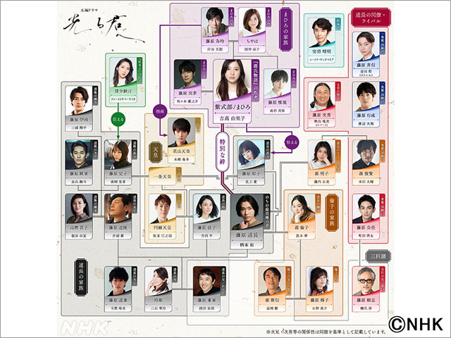 「光る君へ」／出演者発表第4弾