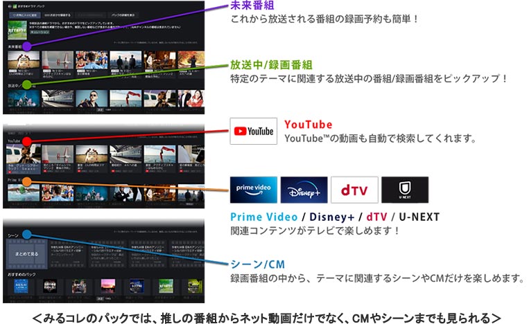 BRAND NEW TV WORLD!!／みるコレパックの様々な機能