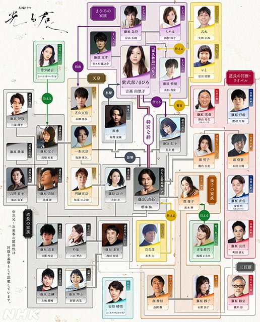 塩野瑛久、毎熊克哉、凰稀かなめ、矢部太郎、本多力、信川清順、上地雄輔、財前直見が「光る君へ」に出演決定