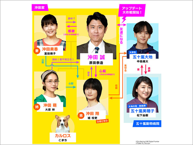 原田泰造主演「おっパン」に中島颯太、城桧吏、大原梓、松下由樹、富田靖子が集結