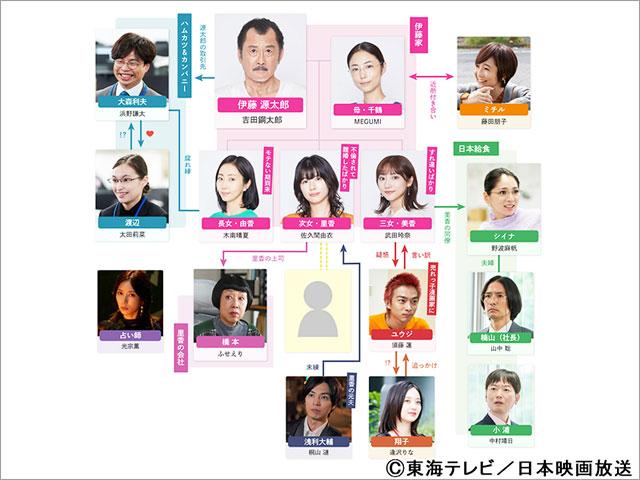 「おいハンサム!!２」富田靖子、高橋克典らが出演。前作から“少～しだけ”動いたメインビジュアルも公開