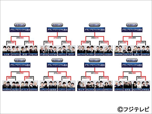 「THE SECOND」グランプリファイナル出場の8組が決定！ 組み合わせ抽選会＆記者会見は4月25日配信