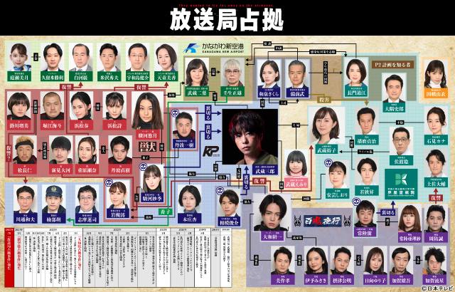 櫻井翔主演「放送局占拠」いよいよ間近に迫る放送スタート前にシリーズの年表＆相関図を公開！