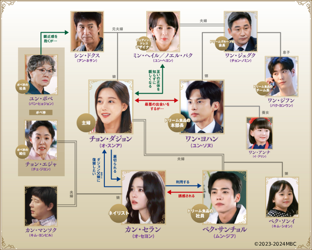 これぞ韓国ドラマ！　ドロドロ過ぎて目が離せなくなる「三番目の結婚」の魅力