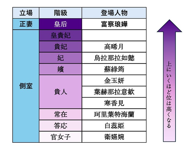 何度でも見返したくなる「如懿伝（にょいでん）～紫禁城に散る宿命の王妃～」の世界