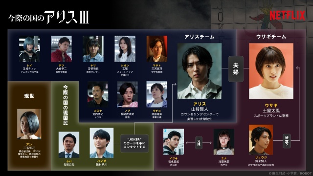 賀来賢人ら「今際の国のアリス3」の新キャラ情報や場面カットが解禁!