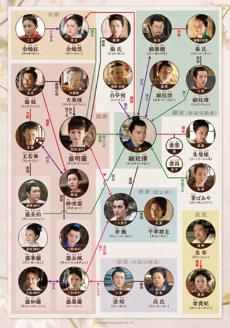 ネタバレ注意! 中国時代劇「明蘭(めいらん)~才媛(さいえん)の春~」の魅力に迫る!