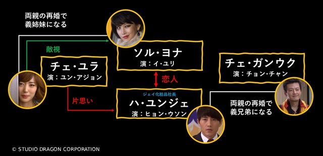 “マクチャン”韓国ドラマの王道「福寿草」“復讐ヒロイン”イ・ユリの代表作