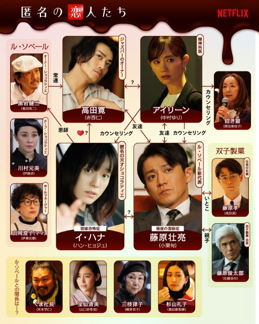 小栗旬×ハン・ヒョジュ×赤西仁×中村ゆり「匿名の恋人たち」“四角関係”カット一挙解禁！
