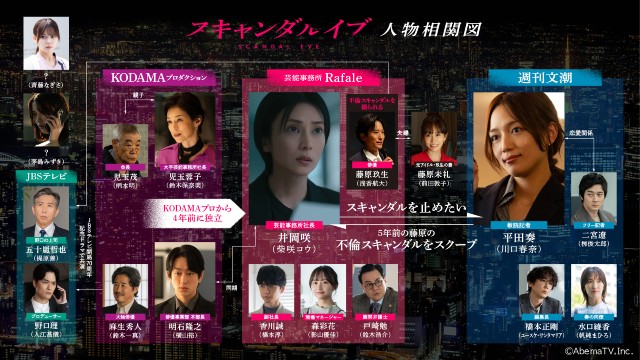 横山裕が「スキャンダルイブ」でベテランマネジャー役。「内容がとにかくすごい」