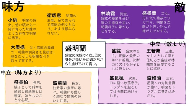 ネタバレ注意! 中国時代劇「明蘭(めいらん)~才媛(さいえん)の春~」の魅力に迫る!