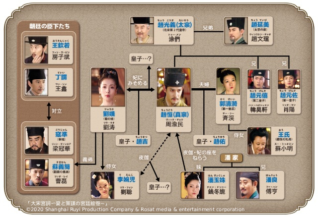 花沢類が皇帝に!?　ヴィック・チョウ主演の中国時代劇「大宋宮詞 〜愛と策謀の宮廷絵巻〜」