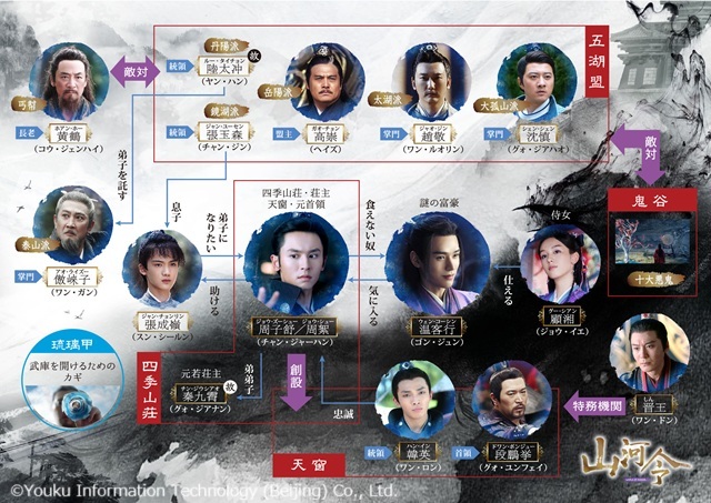 ブロマンス中国時代劇「山河令」の信頼と友情で結ばれた絆に胸を熱くする！