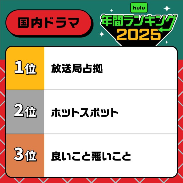 「良いこと悪いこと」「No No Girls」がランクイン! 2025年Hulu年間視聴ランキング発表
