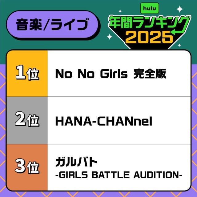 「良いこと悪いこと」「No No Girls」がランクイン! 2025年Hulu年間視聴ランキング発表
