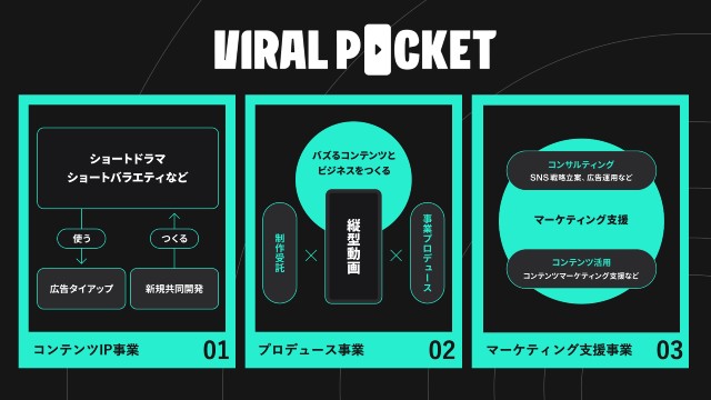 日本テレビが縦型動画に特化した新組織・VIRAL POCKETを始動!