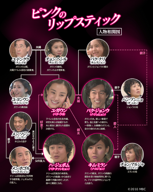 その色は「誘惑」か「宣告」か? 韓国ドラマ「ピンクのリップスティック」に隠された残酷な二面性