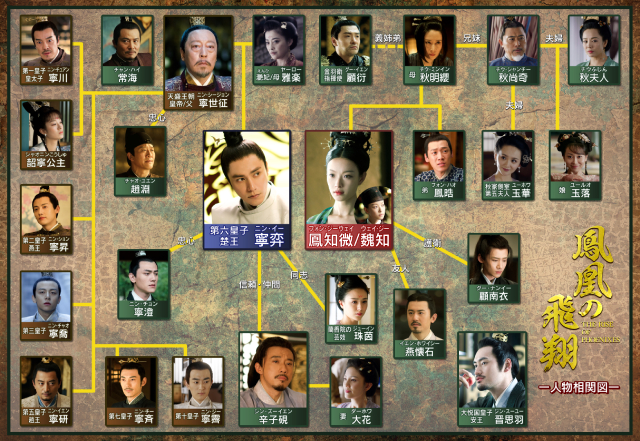 権謀術数渦巻く宮廷で共に戦う男女の愛と復讐にドキドキの中国ドラマ「鳳凰の飛翔」まるわかり!
