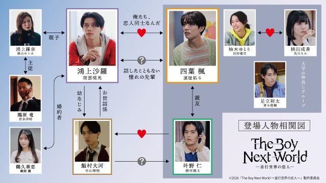 日本版「The Boy Next World」第1・2話のあらすじ、先行カット＆相関図が一挙公開