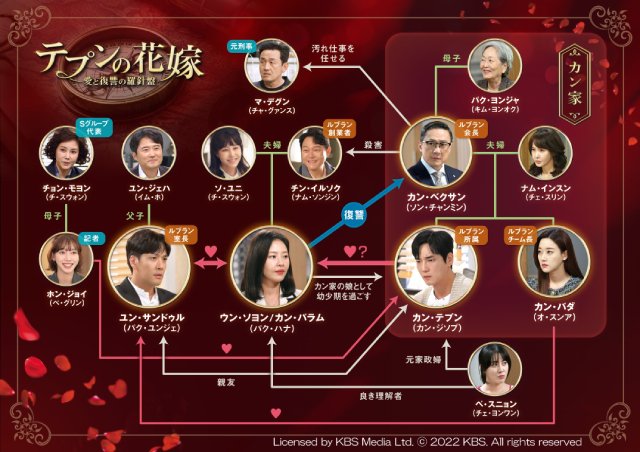 韓国ドラマ「テプンの花嫁」が奏でる、絶望の夜に生まれた、復讐という名の美しい希望