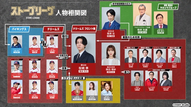 INI・木村柾哉が桜崎(亀梨和也)の弟役で出演!「ストーブリーグ」新たに追加キャスト発表