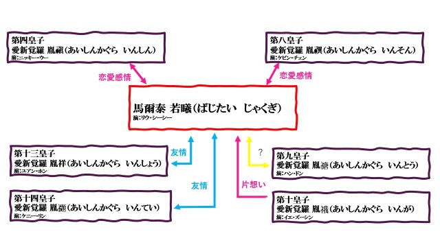 中国時代劇版「花男」「イケパラ」、イケメン皇子に囲まれる「宮廷女官 若曦（じゃくぎ）」の魅力