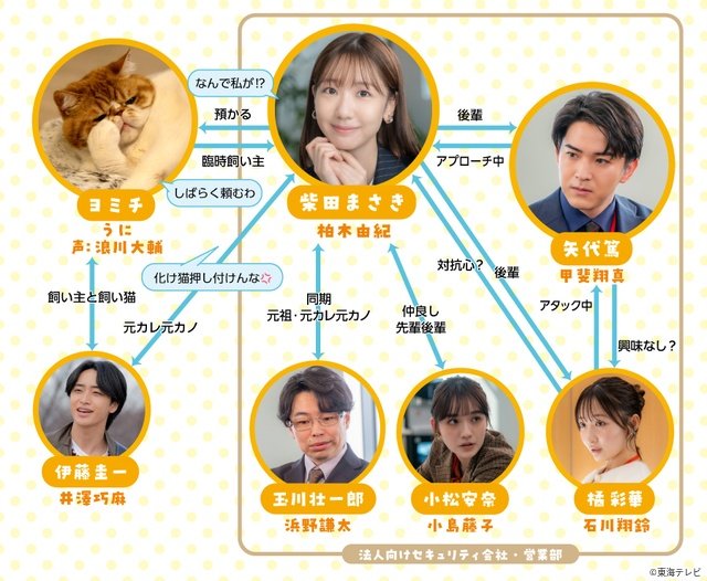 甲斐翔真がヒロインを惑わす部下に！　柏木由紀主演「元カレの猫を、預かりまして。」新キャスト解禁