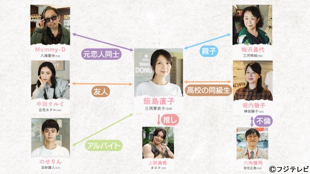 飯島直子主演“50代おばさんあるある”が詰まった「こないだおばさんって言われたよ」地上波放送