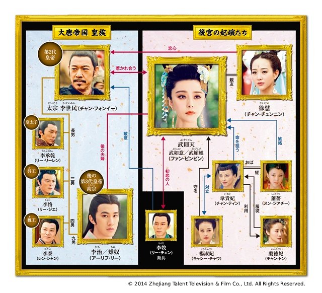 「武則天-The Empress-」で中国時代劇の美しさを堪能する