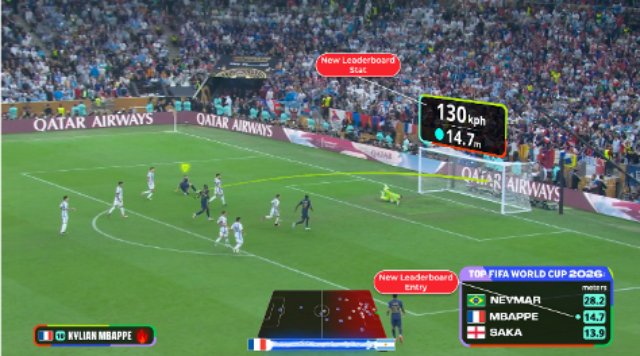 1000%、W杯を楽しもう!「DAZNの目」で新しい視聴体験を!!【日本代表選手名鑑付き】