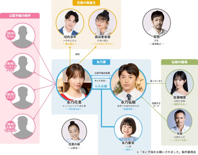 「夫に不倫をお願いされました」葉山奨之、ハシヤスメ・アツコら夫婦を取り巻くキャスト陣が解禁